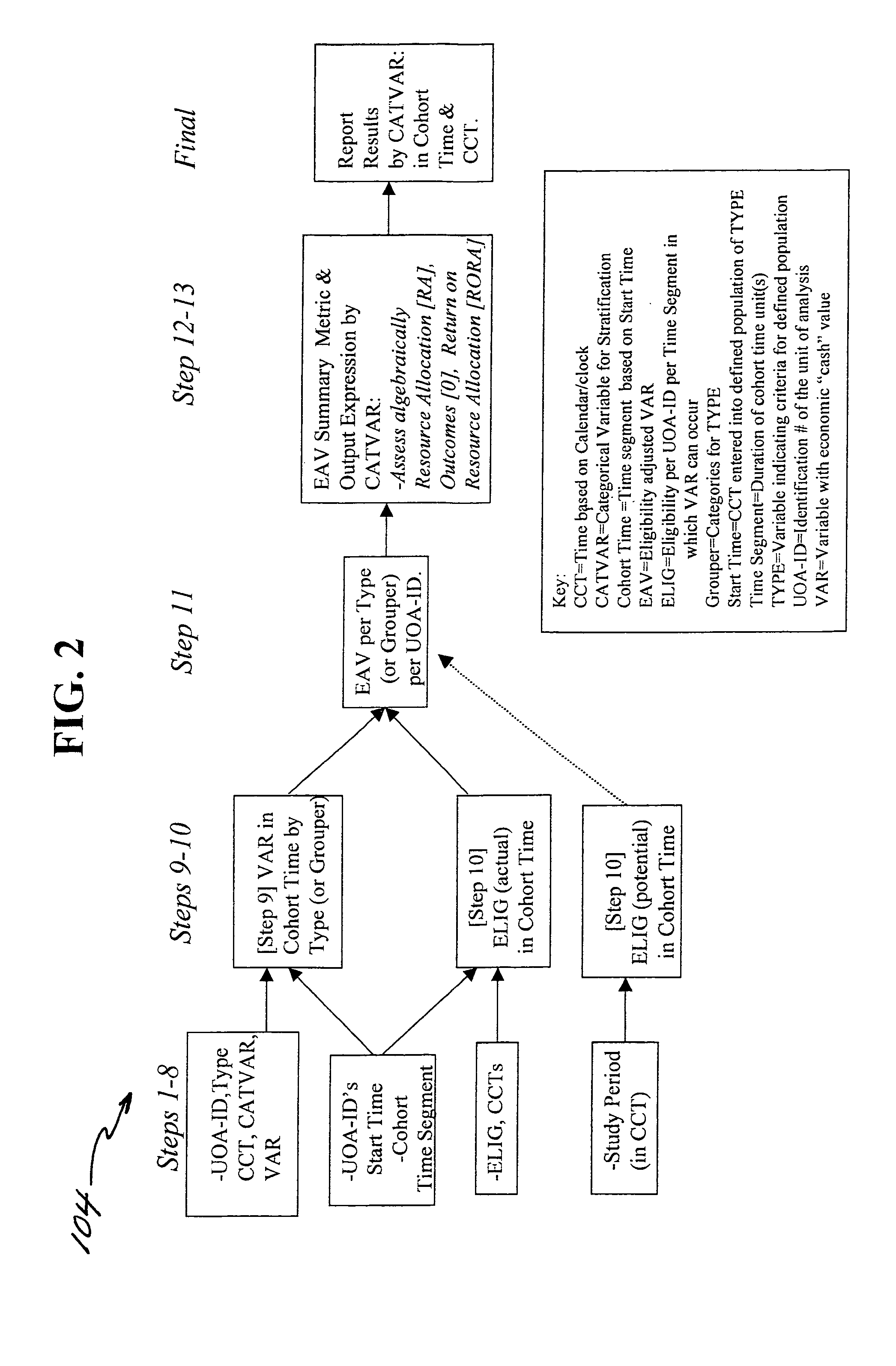 Method and system for analyzing resource allocation based on cohort times
