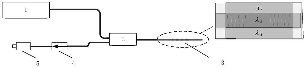 A multi-wavelength fiber laser based on two-dimensional active π-phase-shifted fiber grating