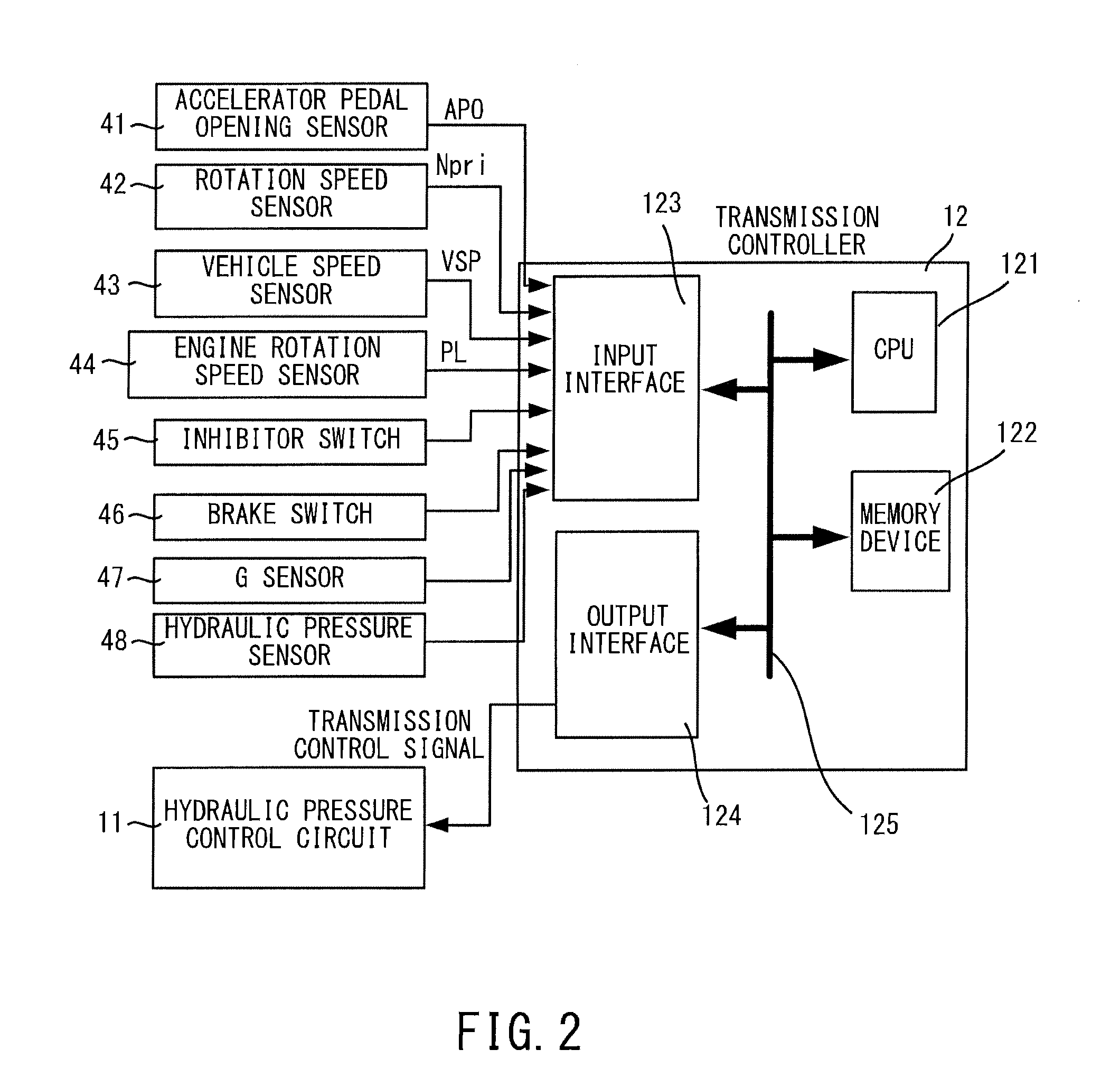 Control device and control method for transmission mechanism