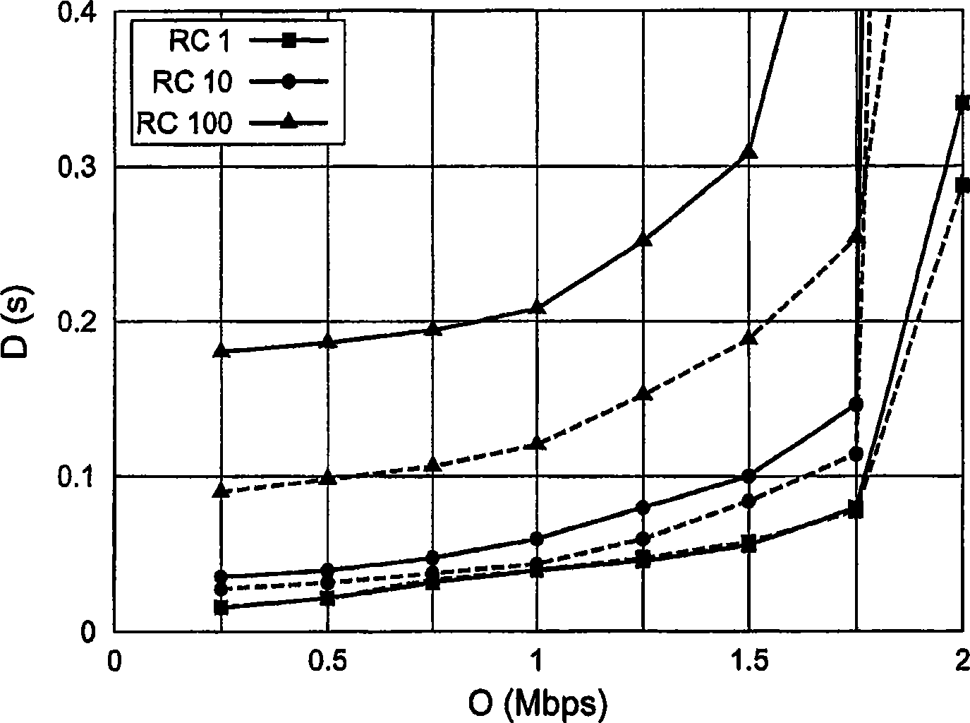 Measurement of channel characteristics in a communication system