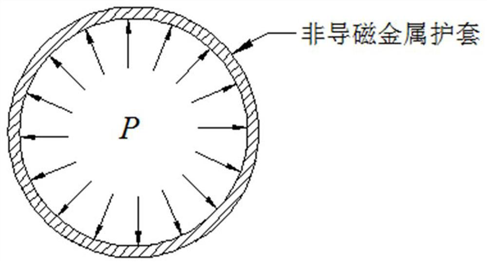Permanent magnet motor rotor strength optimization design method based on multi-dimensional visualization