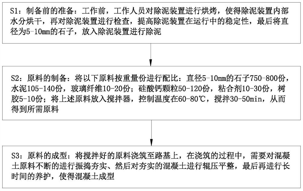 A kind of preparation method of high-strength permeable concrete