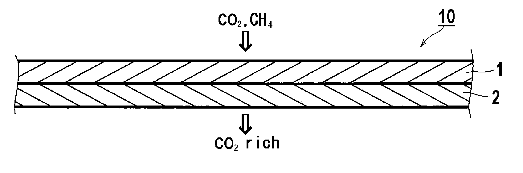 Gas separation composite membrane, and gas separating module, gas separation apparatus and gas separation method using the same