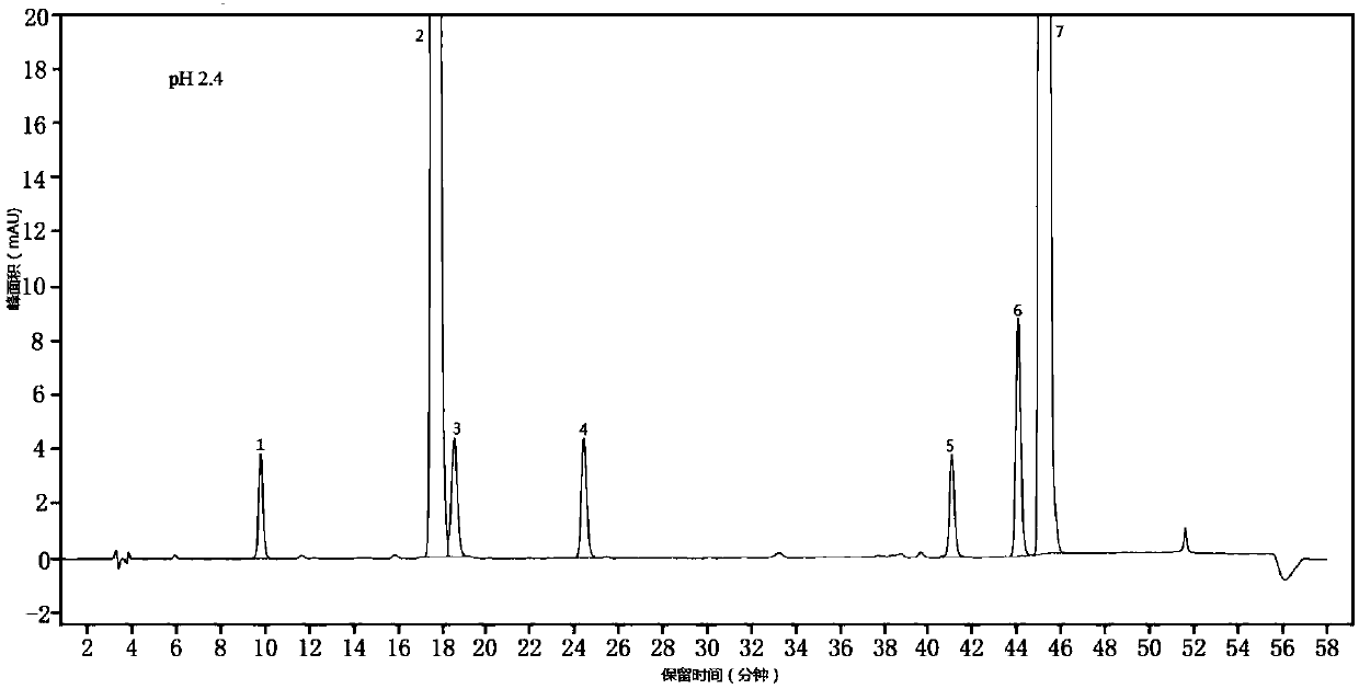 Method for detecting amino acid content in calcium zinc gluconate oral solution