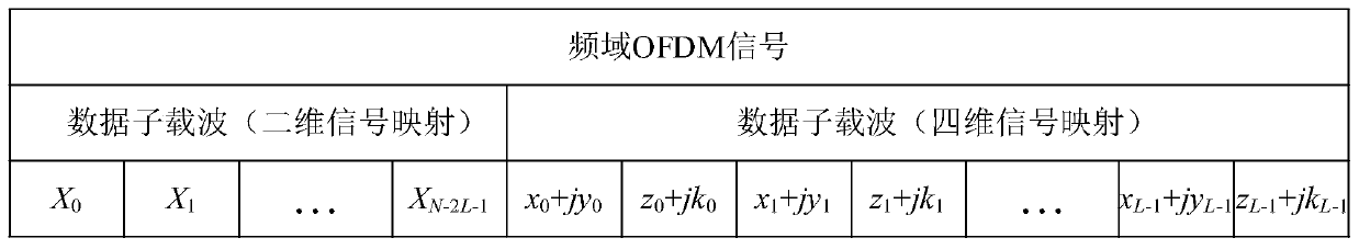 Method and system for reducing peak-to-average power ratio of OFDM system based on four-dimensional signal insertion