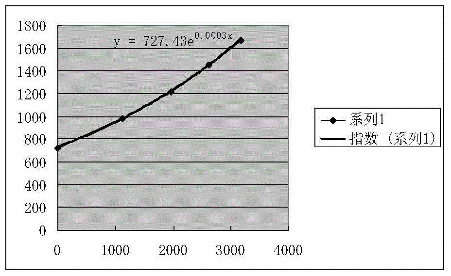 Material initial damage assessment method based on fracture quantitative inversion and numerical analysis