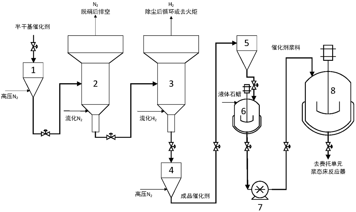 Industrial roasting reduction method of cobalt-based slurry bed Fischer-Tropsch synthesis catalyst supported on activated carbon