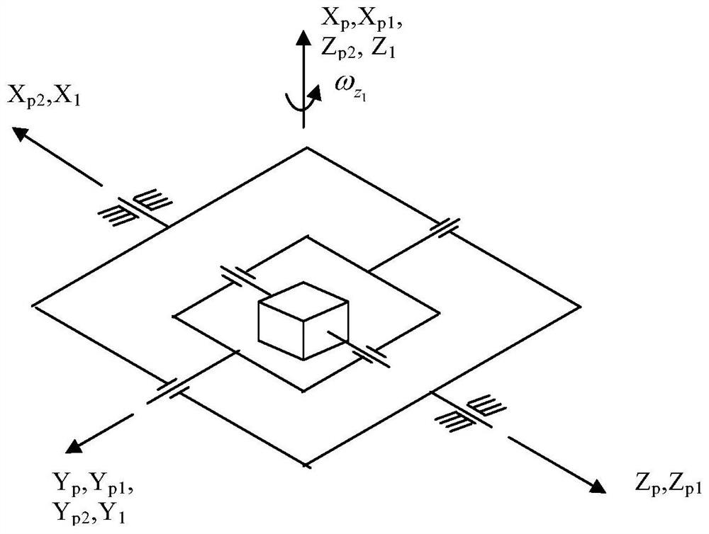 A self-unlocking method and system for a three-axis stable platform system frame