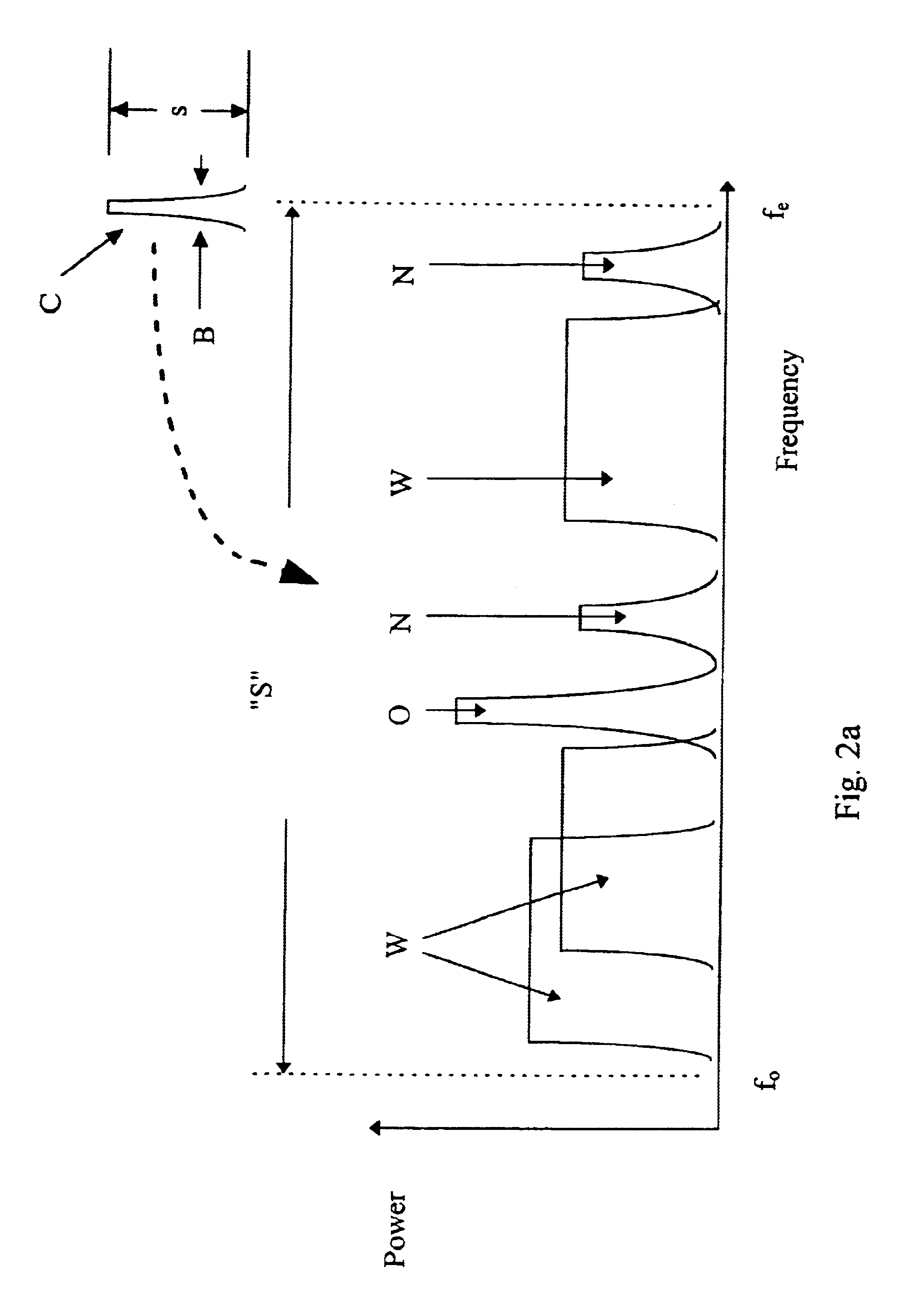 Method and apparatus for allocation of a transmission frequency within a given frequency spectrum