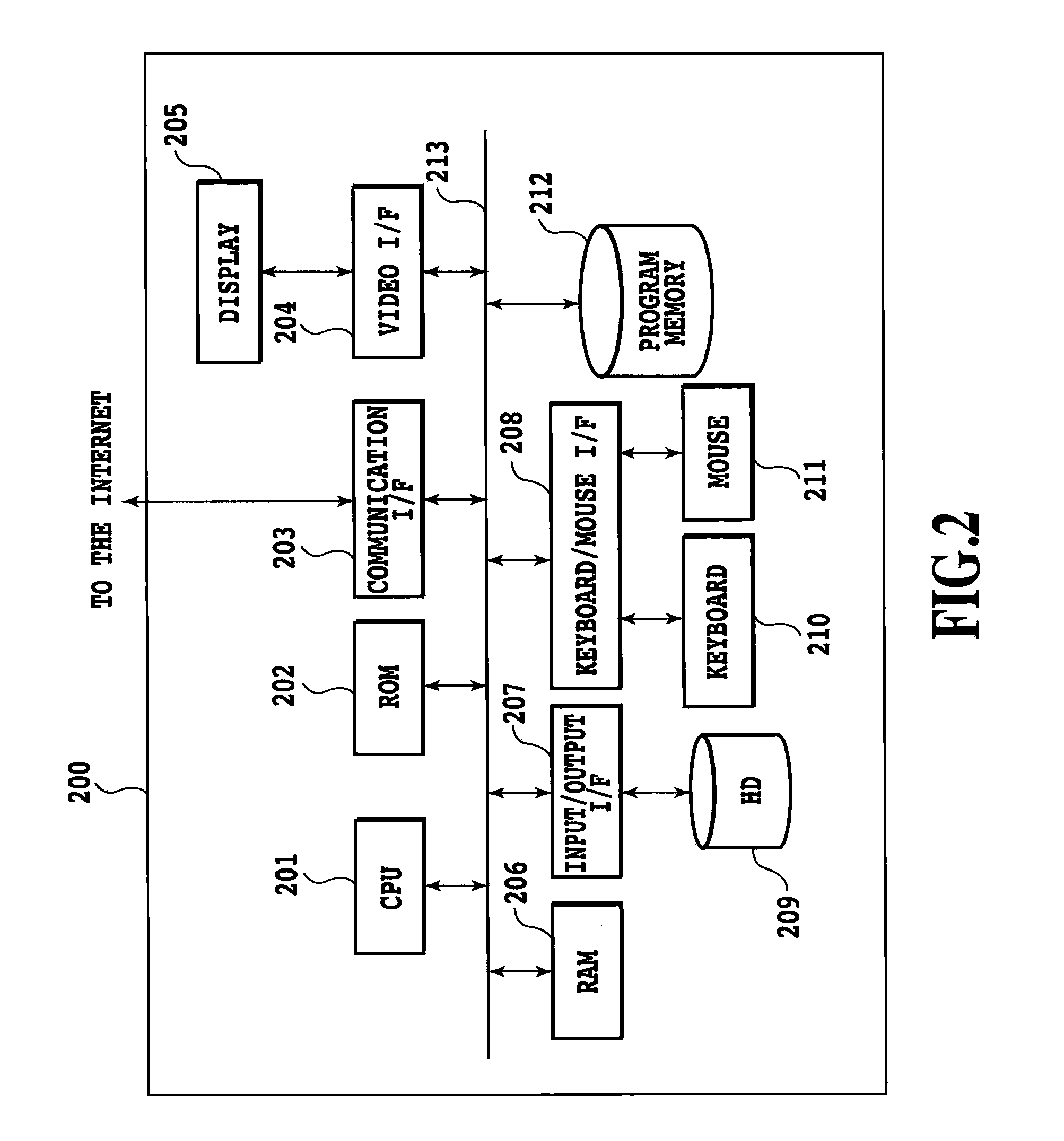 Visual cabinet system for data display method using its system