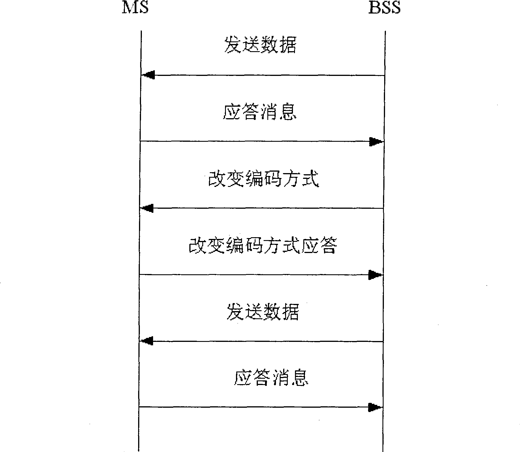 GPRS optimized encoding method based on network monitoring