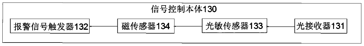 A signal controller for temperature alarm