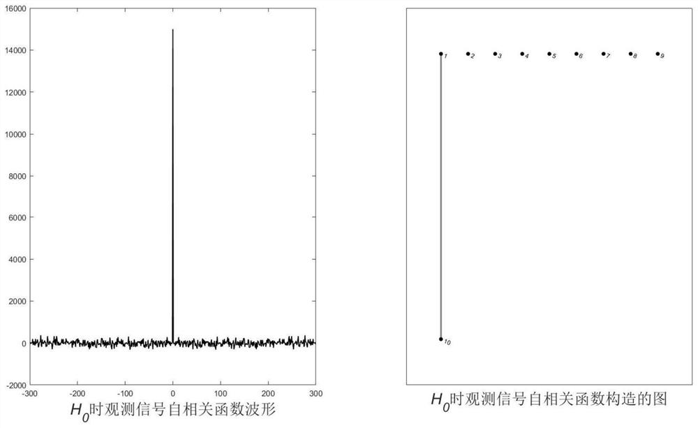 Cognitive radio spectrum sensing method based on connected component number characteristics