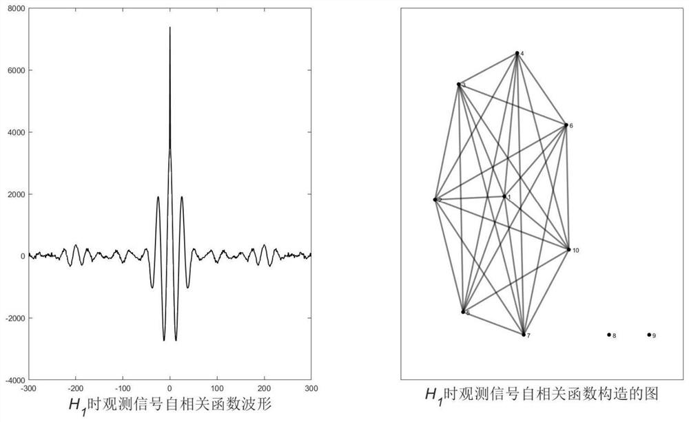 Cognitive radio spectrum sensing method based on connected component number characteristics