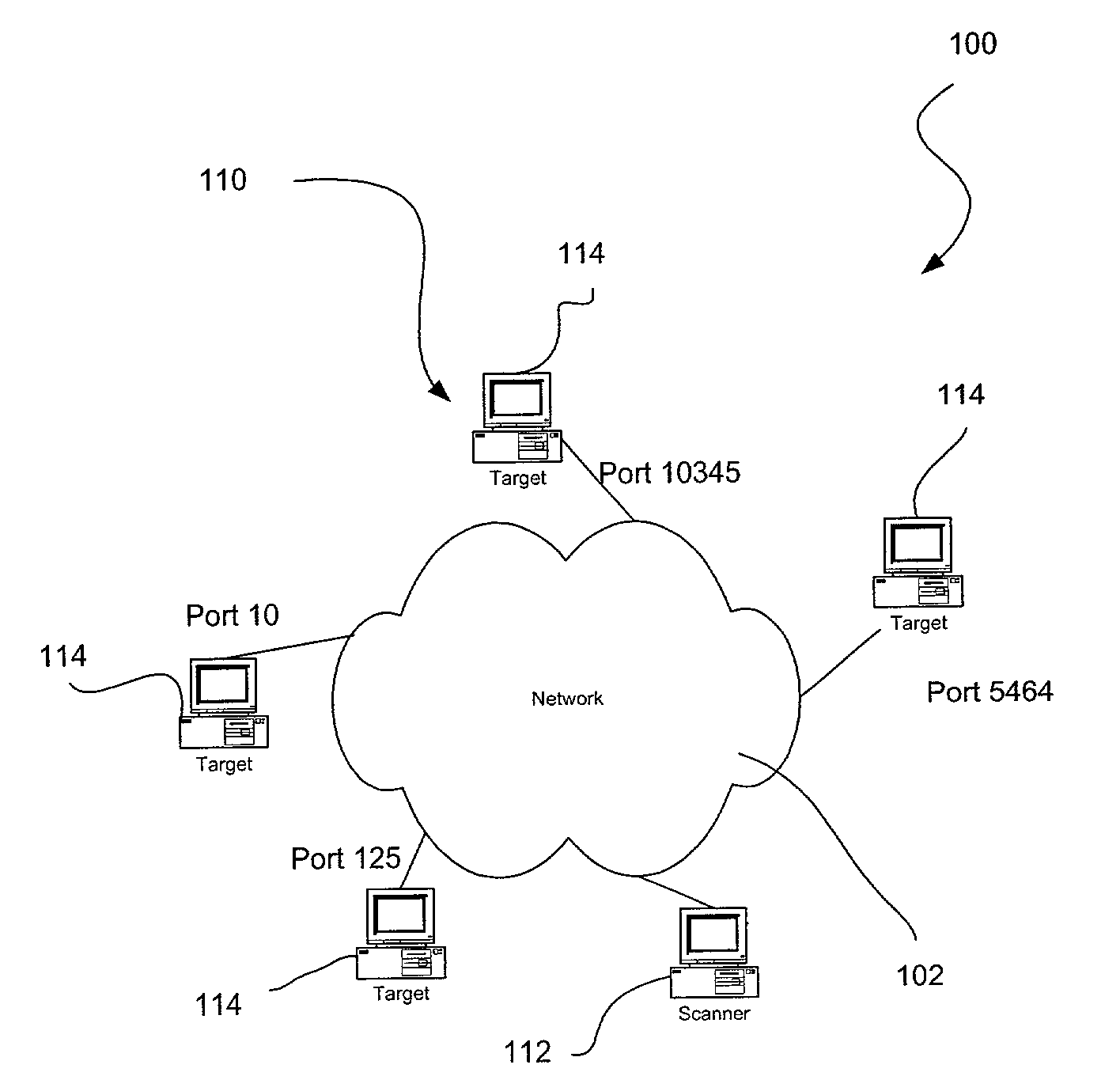 System, method and computer program product for improved efficiency in network assessment utilizing a port status pre-qualification procedure
