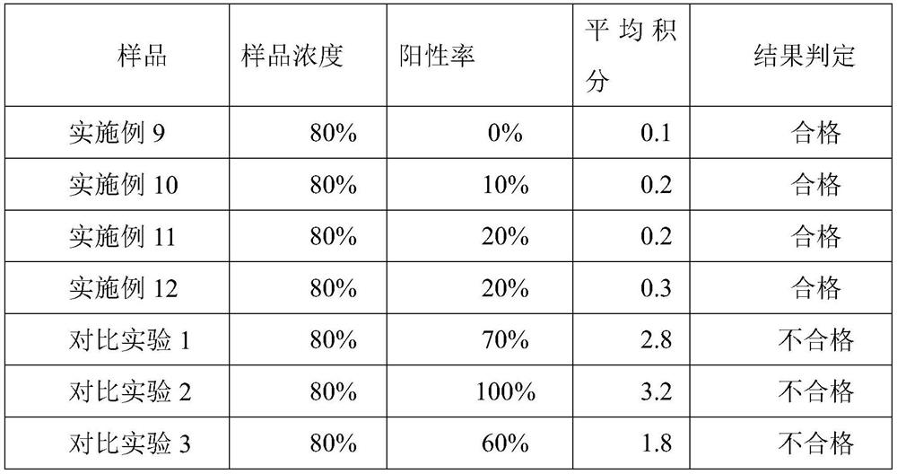 A kind of anti-allergic soothing multiple restoration composition and its ointment and preparation method