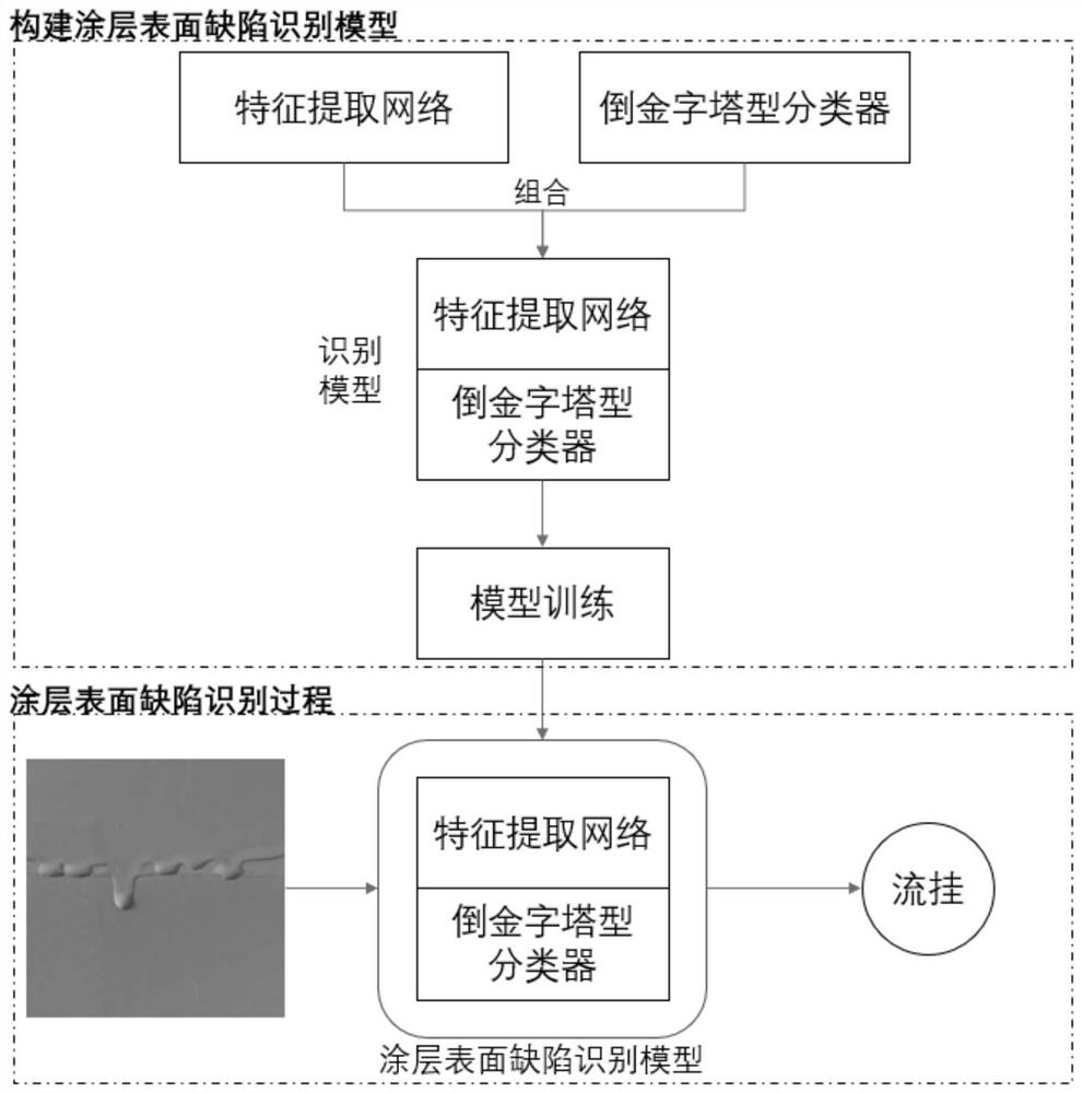 Coating surface defect identification method based on deep learning