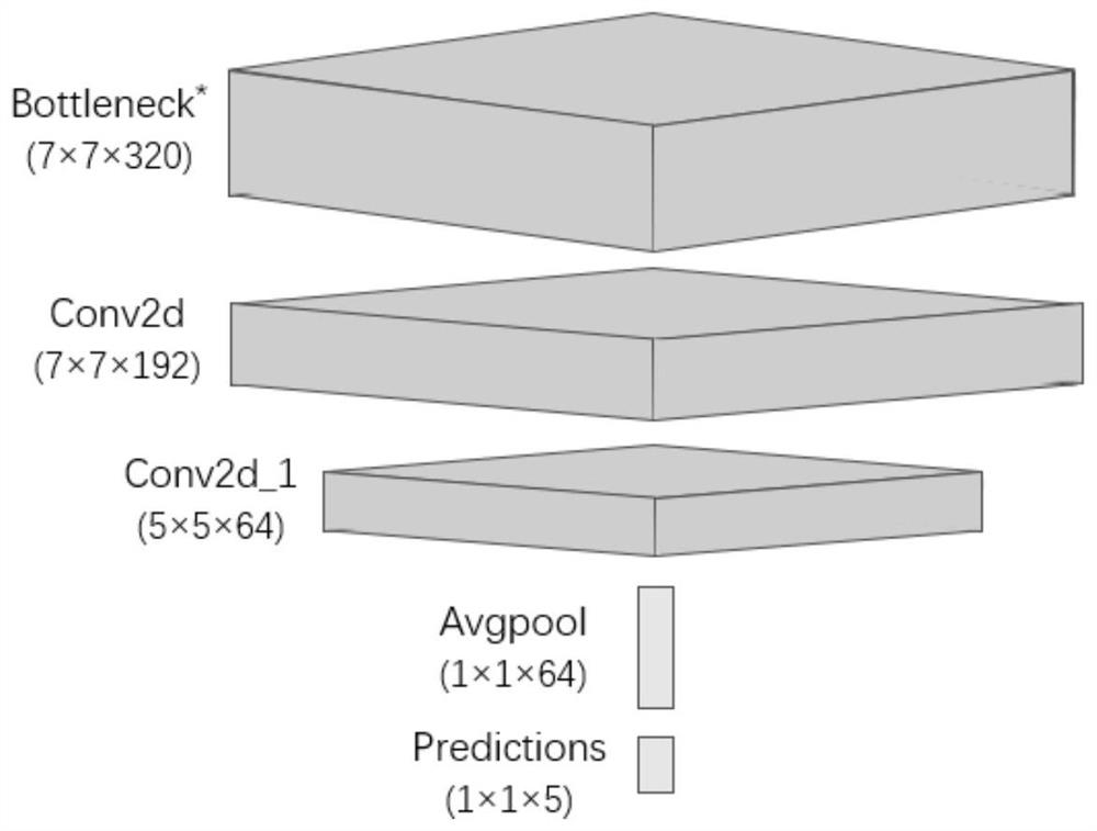 Coating surface defect identification method based on deep learning