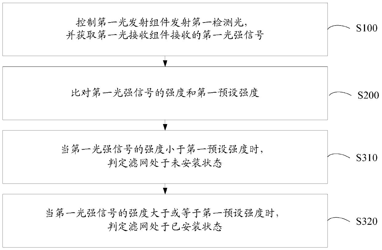 Method for detecting filter cleanliness, filter cleanliness sensor, and air treatment equipment