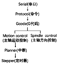 Control system of intelligent remote control writing robot and control method thereof