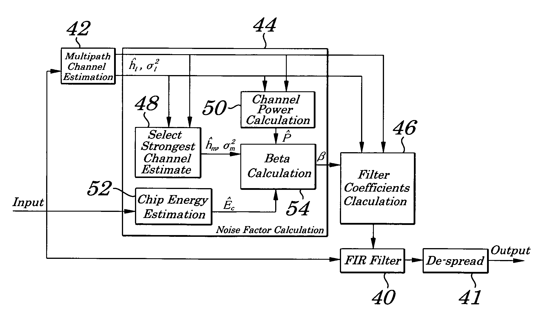 Method of noise factor computation for chip equalizer in spread spectrum receiver
