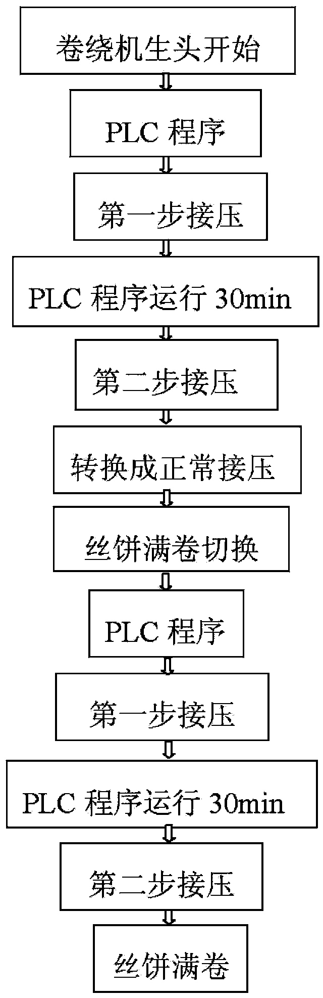 Controlling method for coiler bottom layer connection press and polyester fiber coiled in the method
