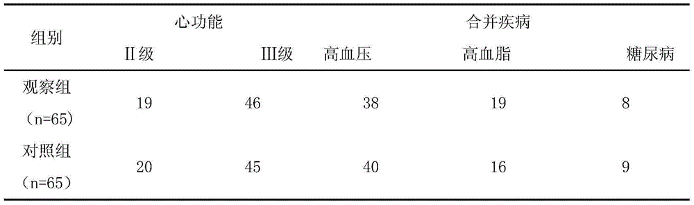 Medicine for treating coronary heart disease and preparation method thereof