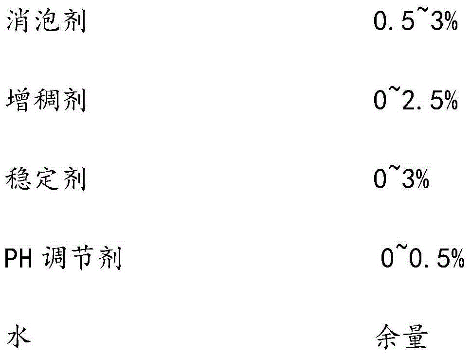 Composite insecticidal composition and preparation method thereof