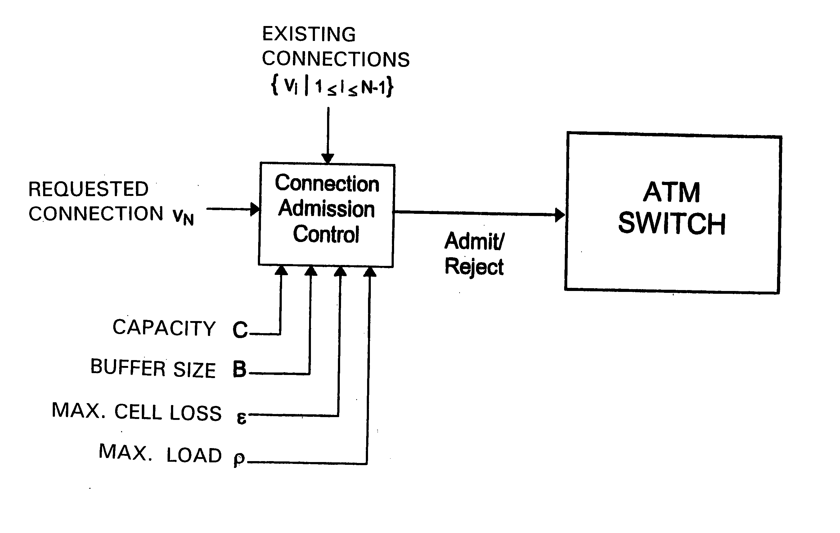 ATM connection admission control device for DBR connections