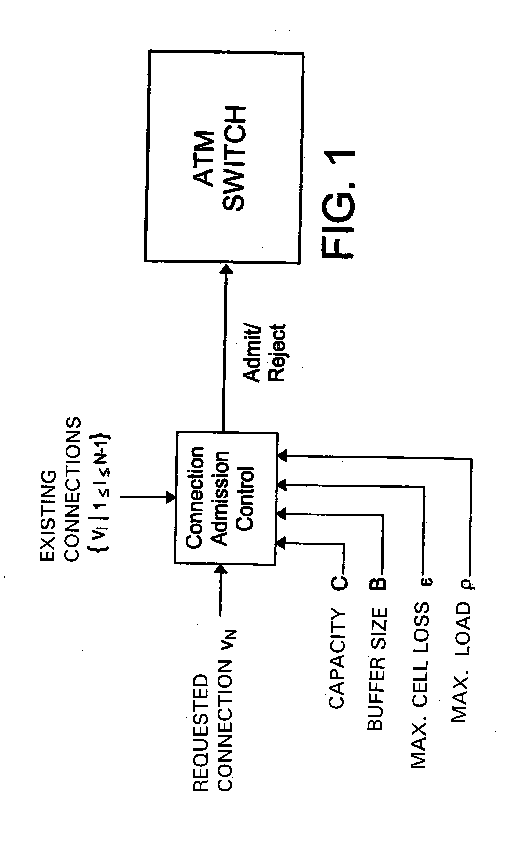 ATM connection admission control device for DBR connections