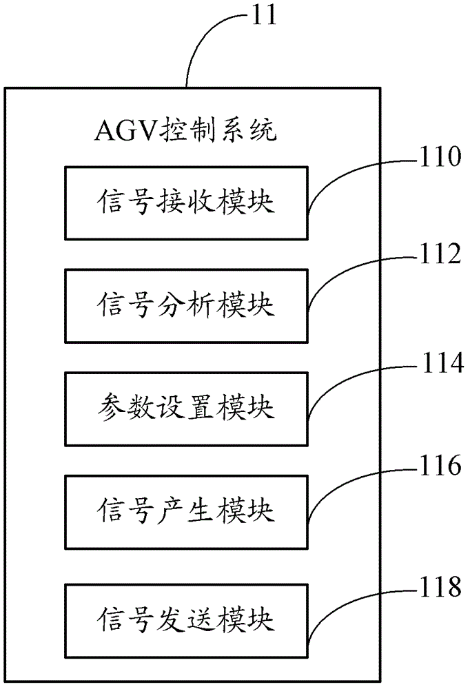 Automated guided vehicle (AGV) control system and method