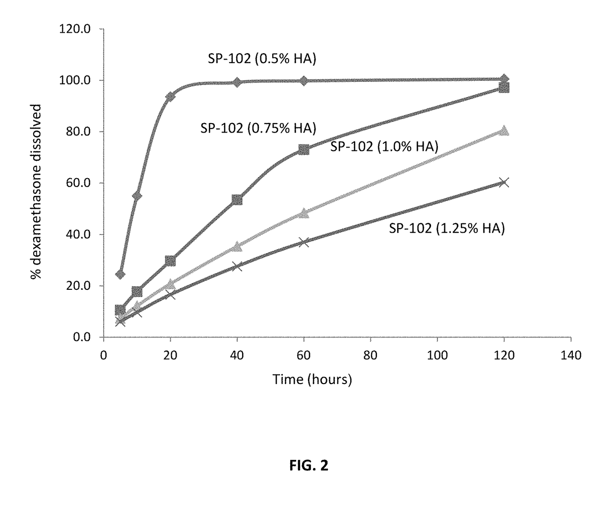 Pharmaceutical formulation