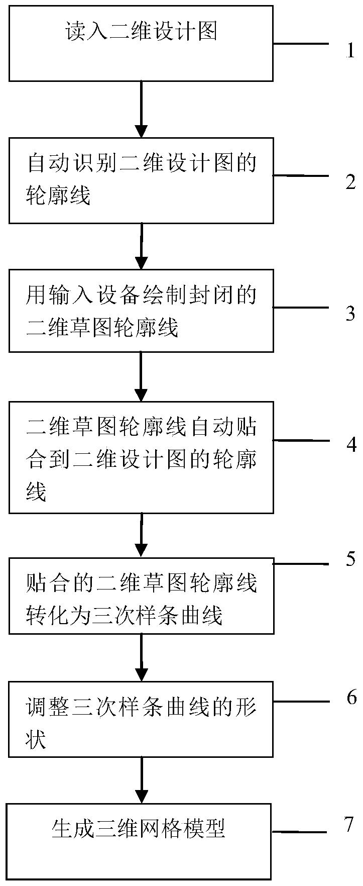 A Sketch-based 3D Modeling Method Based on Automatic Fitting of Image Contours