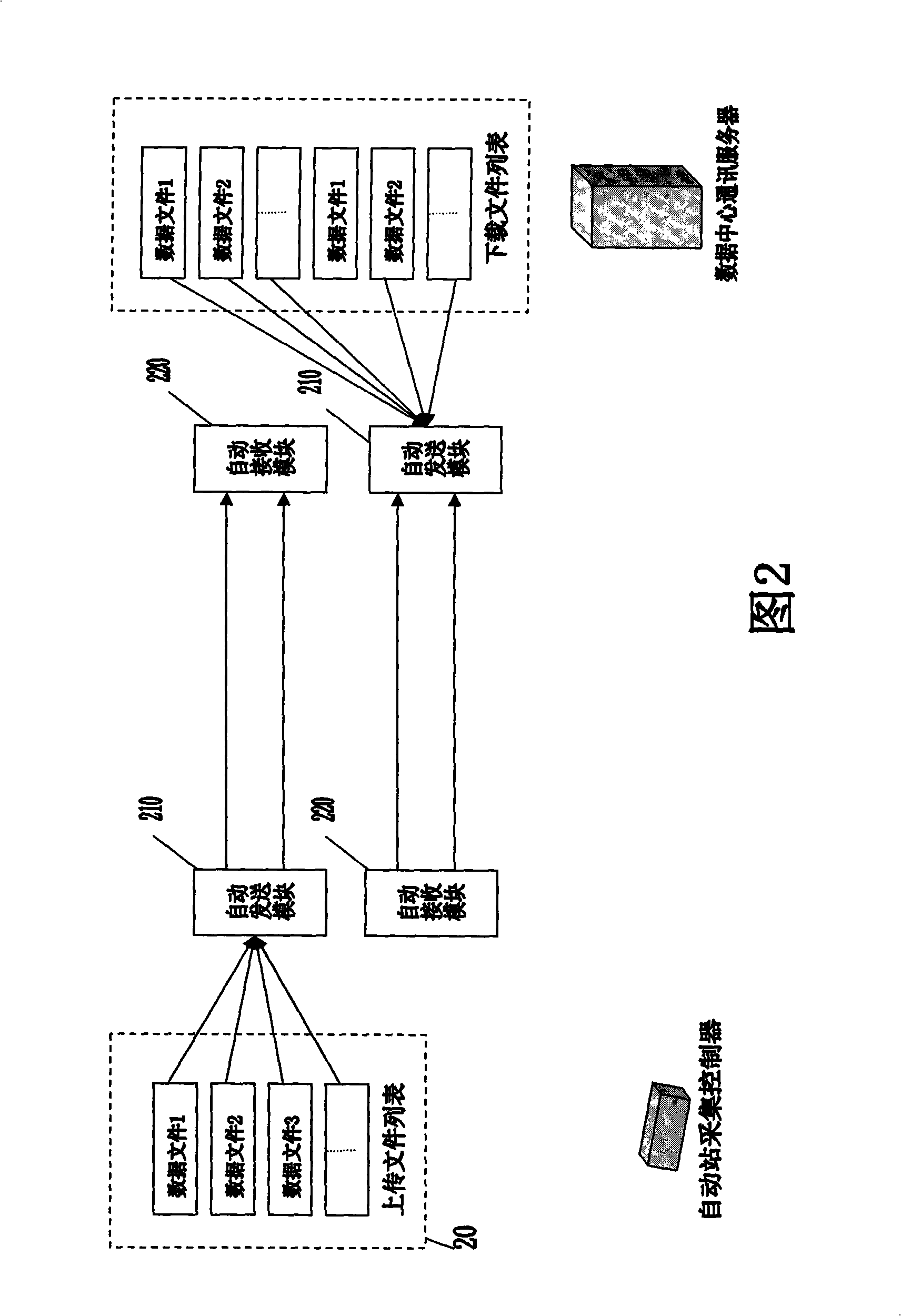 Communication system for automatic monitoring network environment