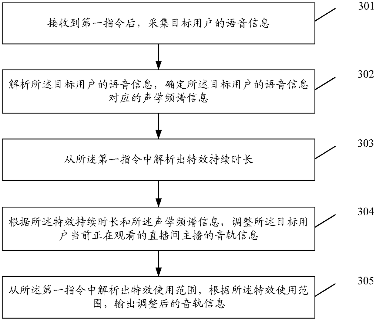 Live broadcast interaction method and device, and storage medium