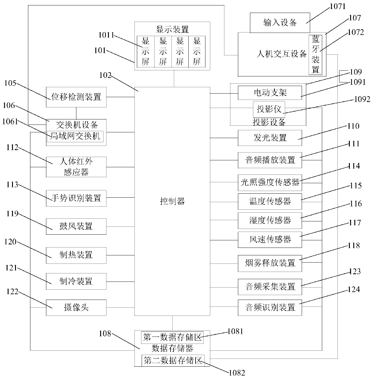 Interactive multimedia display system and network-based control method thereof