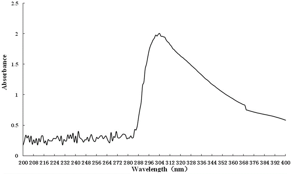 Detection method for total petroleum hydrocarbon in contaminated soil