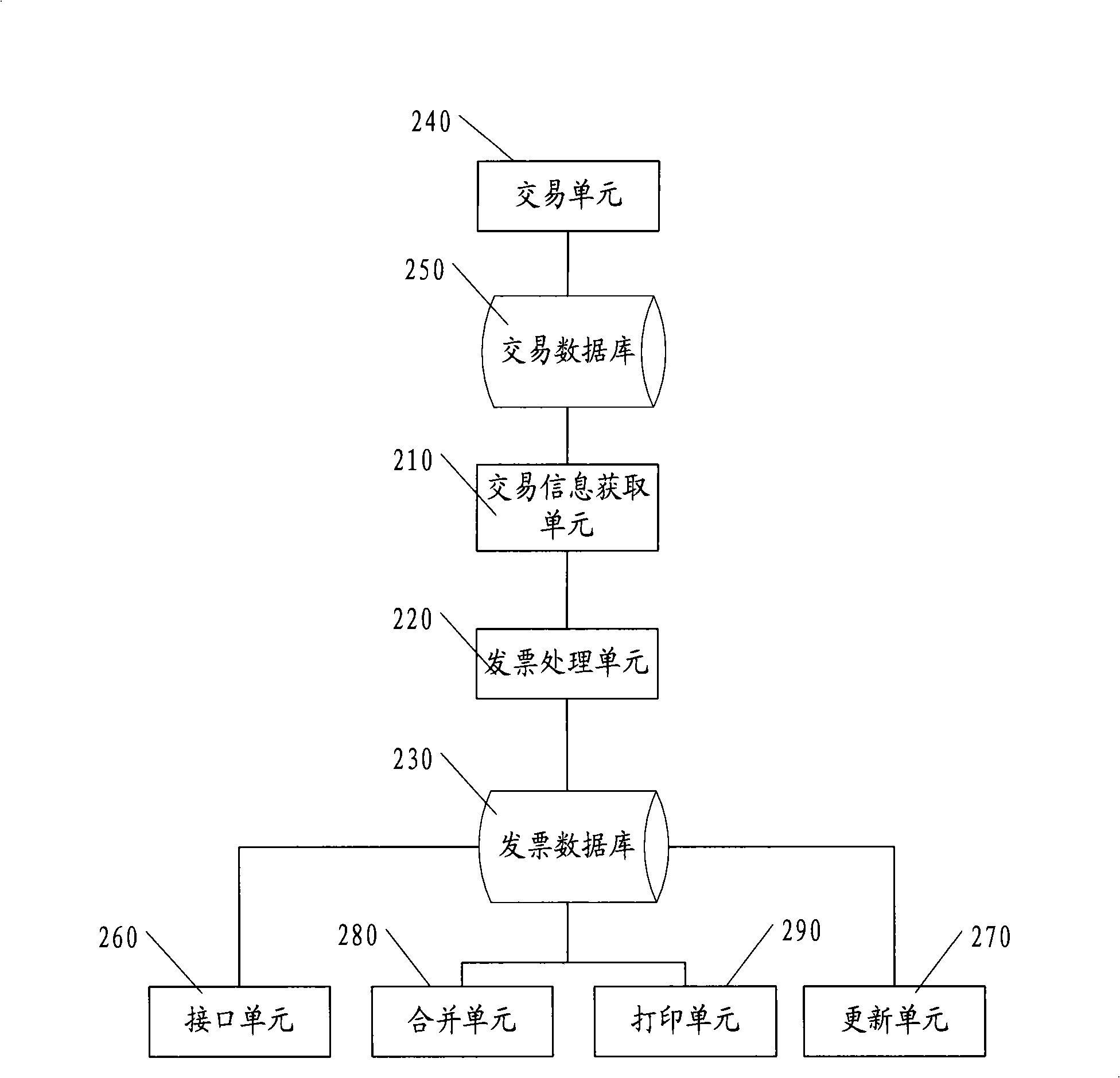 Receipt processing system and method based on internet trade