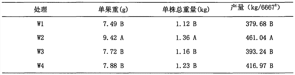 Moisture regulation and control method for date yard