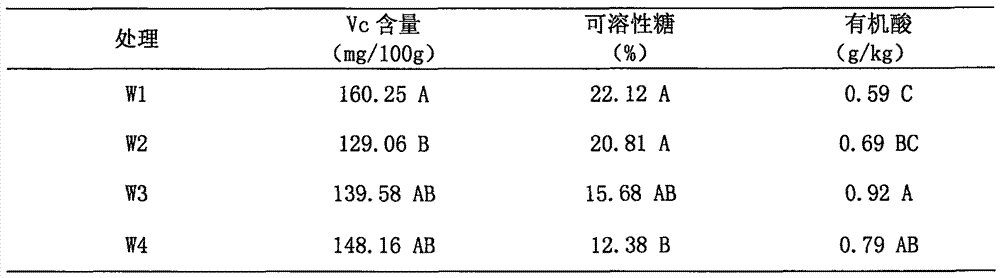 Moisture regulation and control method for date yard