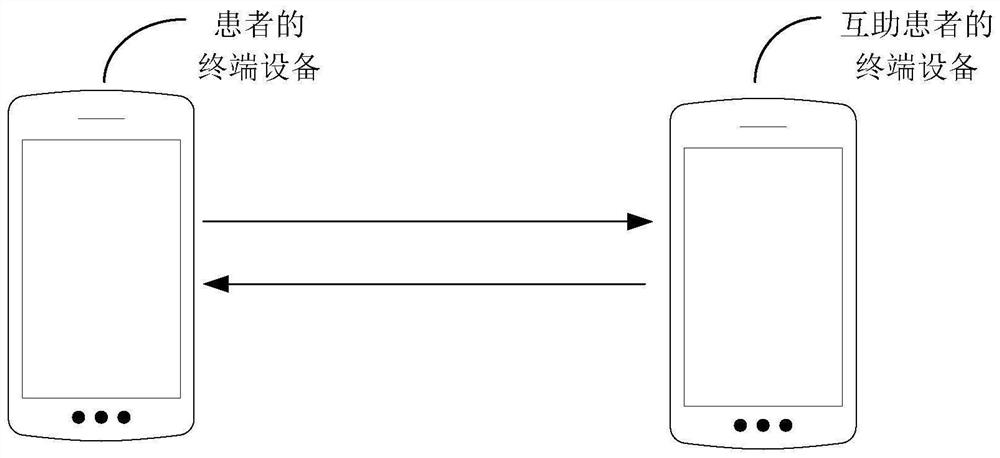 Medicine taking reminding method and device, electronic equipment and storage medium