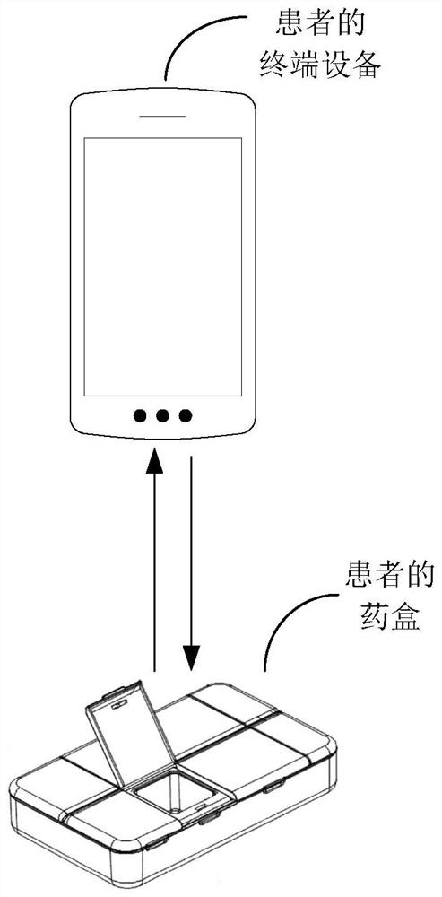 Medicine taking reminding method and device, electronic equipment and storage medium