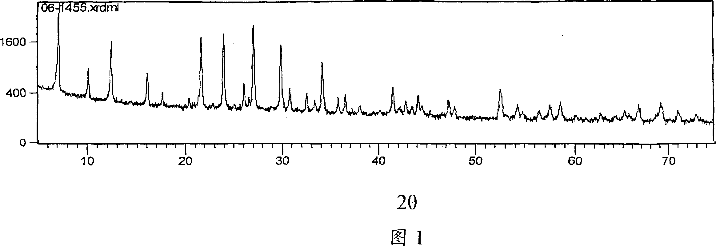 Zeolite hemostatic dressings and preparation method and application thereof