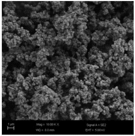 Preparation method and application of phase change material for energy-saving building