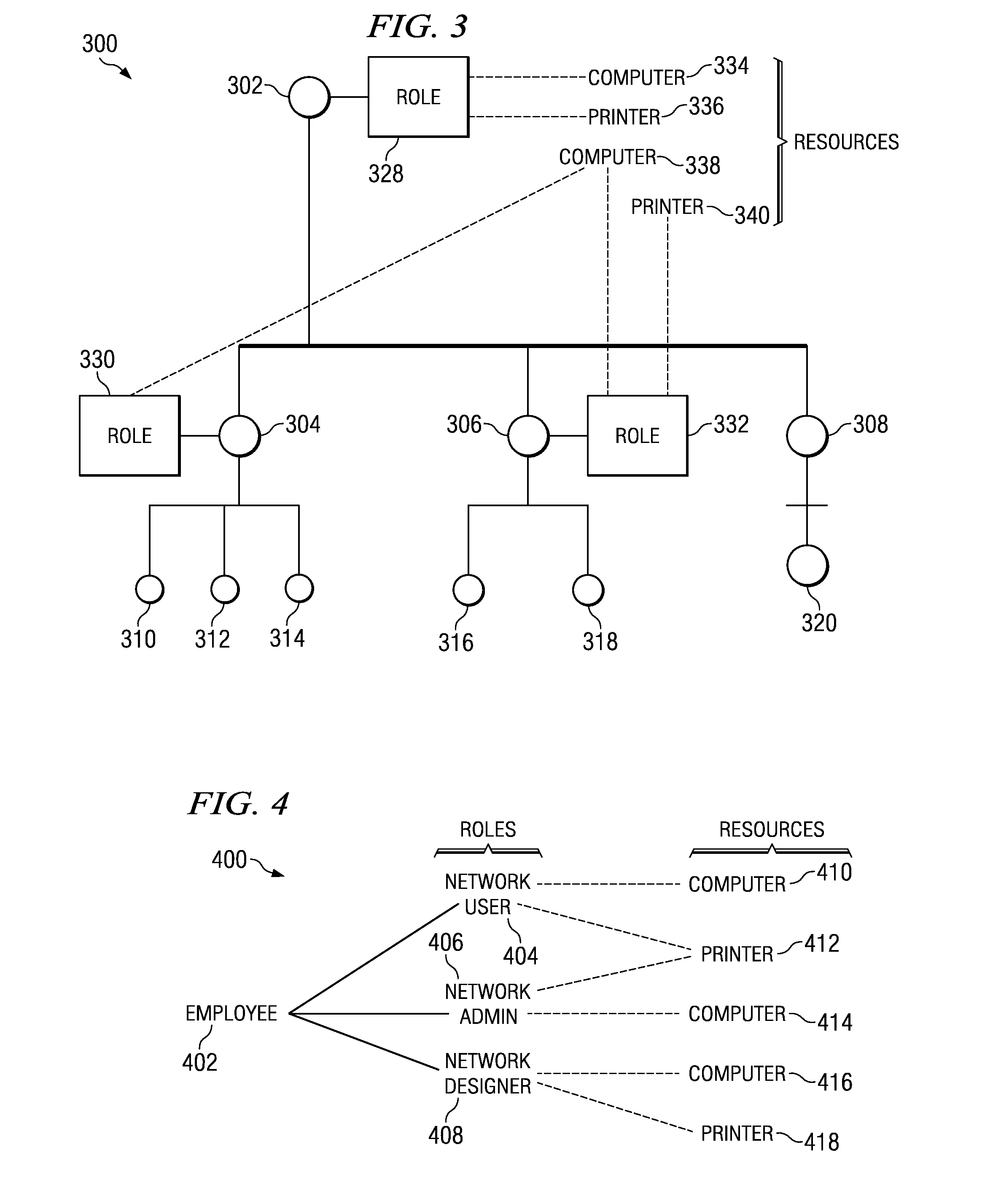 Provisioning of resources in a computer network