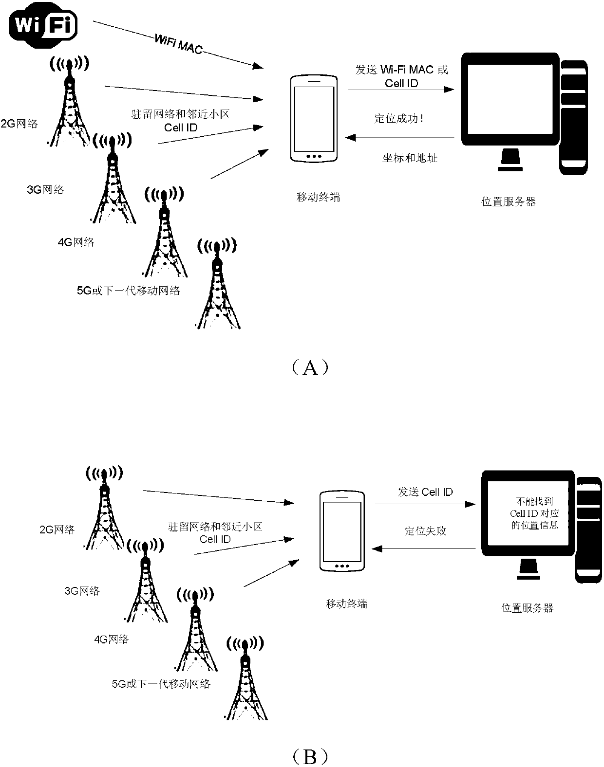 Positioning method, terminal equipment and position server