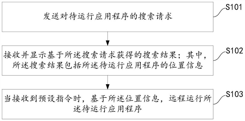 Application program running method and device, storage medium and electronic equipment