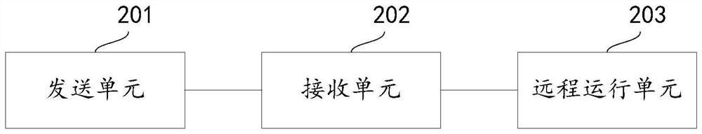Application program running method and device, storage medium and electronic equipment