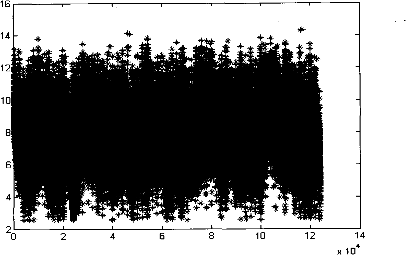 Screening method of characteristic gene of certain disease