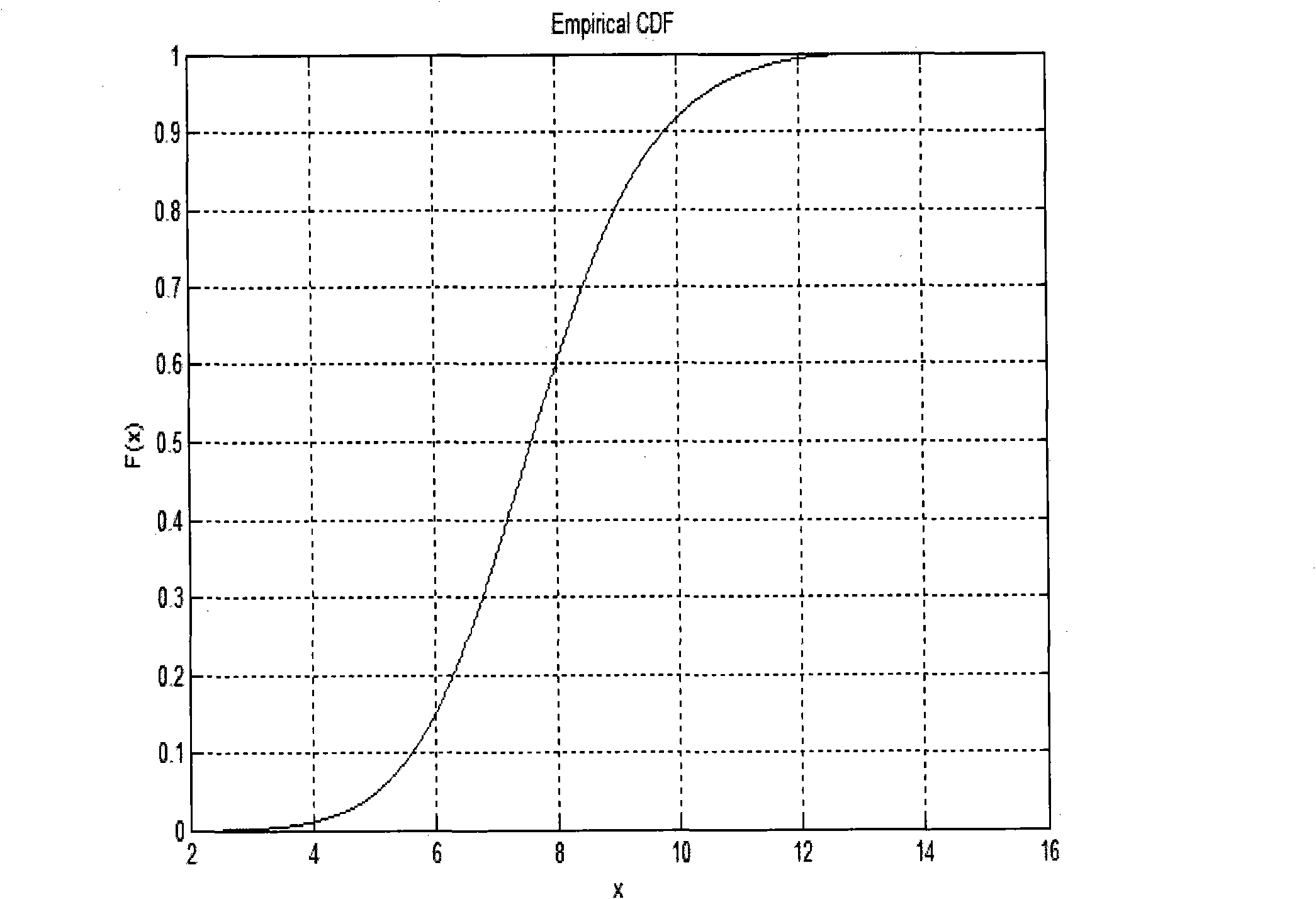 Screening method of characteristic gene of certain disease